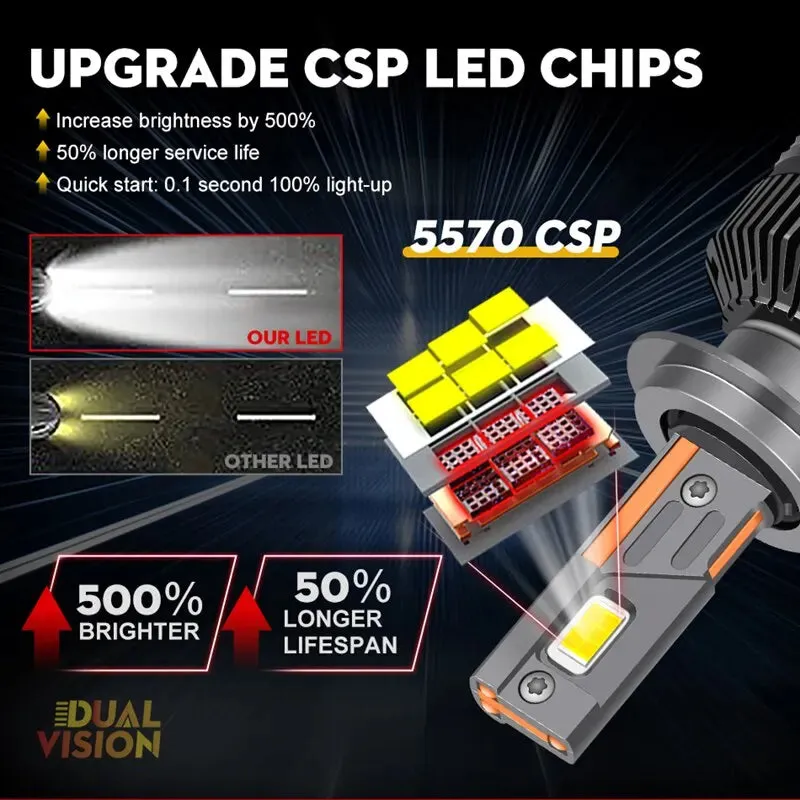100000lm H7 Led Car Headlights 160w 6000k Plug n Play Bulbs