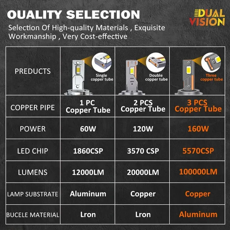 100000lm H7 Led Car Headlights 160w 6000k Plug n Play Bulbs