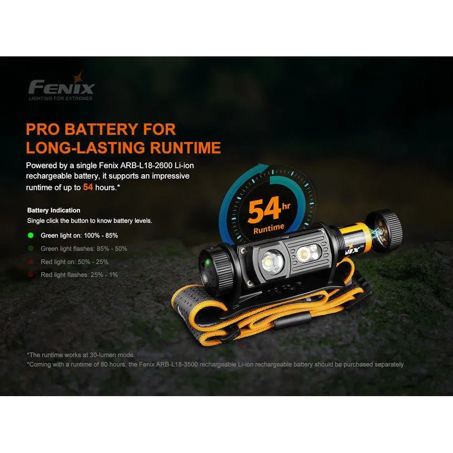 Fenix HM60R 1200 Lumens Rechargeable Headtorch